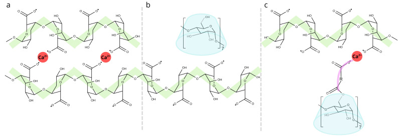 Figure 8