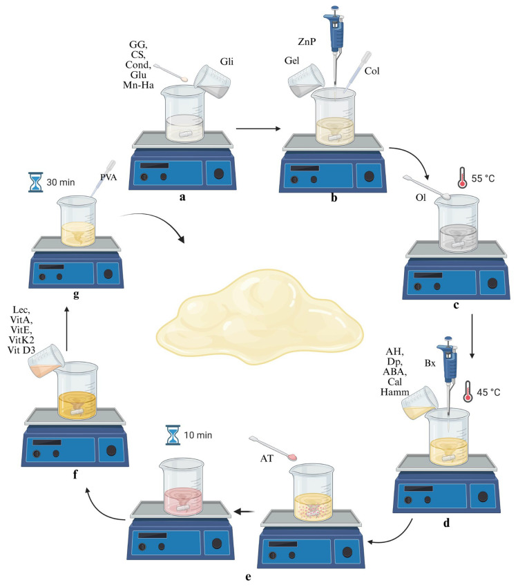 Figure 11