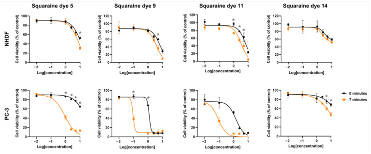 Figure 7