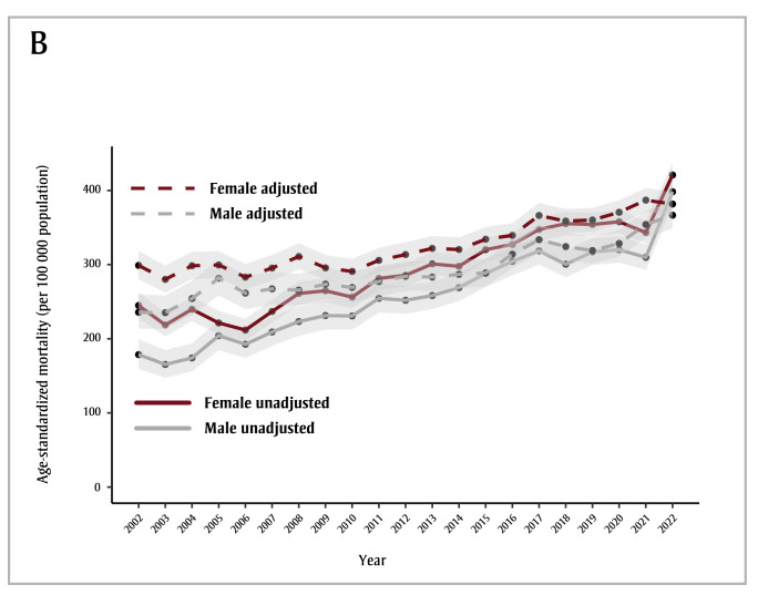 Figure 1B