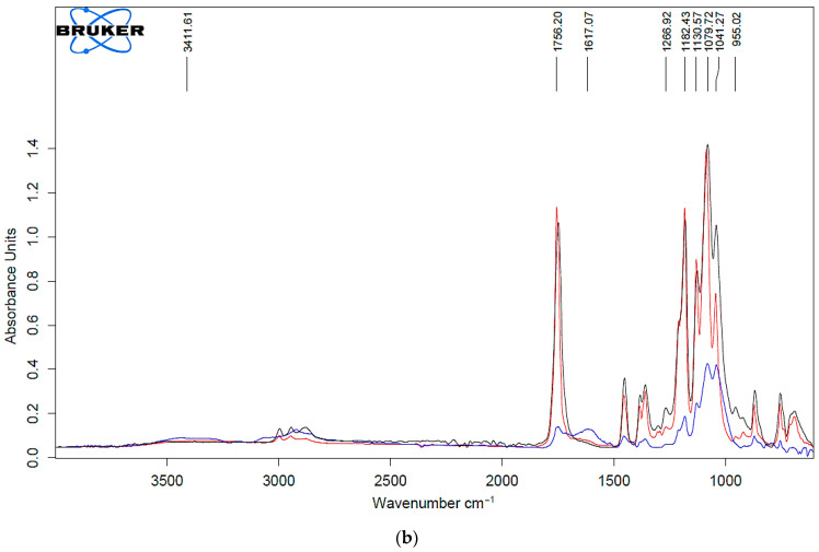 Figure 17