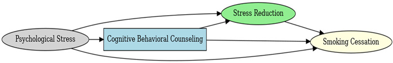 Figure 18