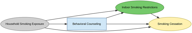 Figure 19