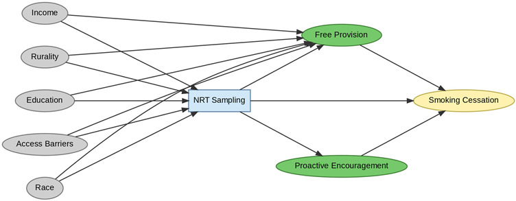 Figure 22