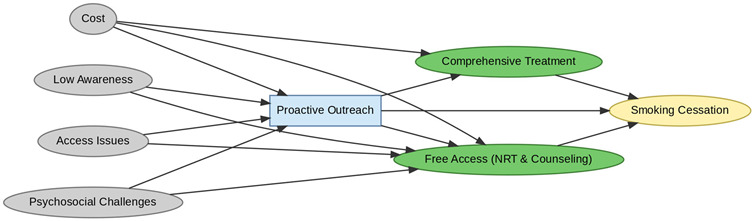 Figure 23