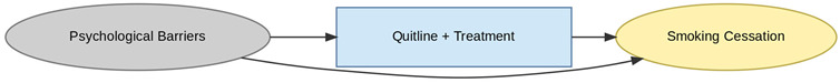 Figure 26