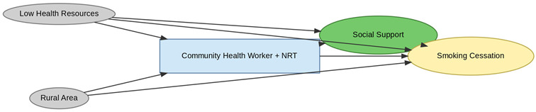 Figure 27
