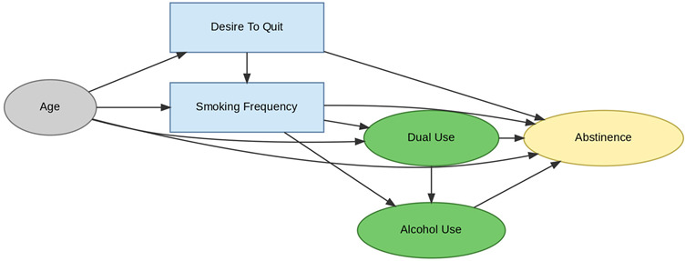 Figure 28