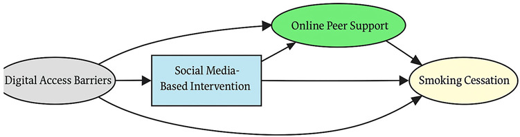 Figure 29