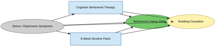 Figure 30