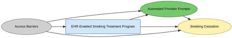 Figure 31