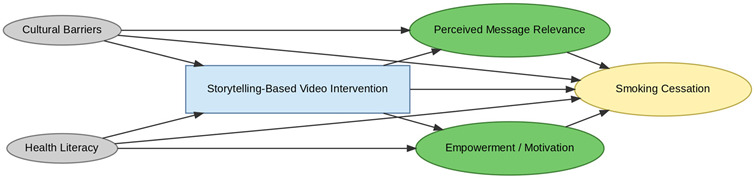 Figure 32
