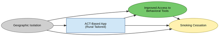 Figure 34