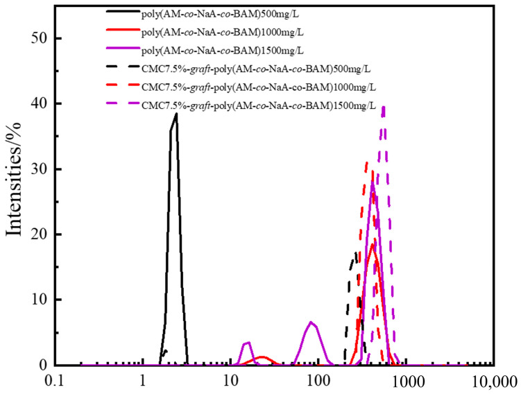 Figure 9