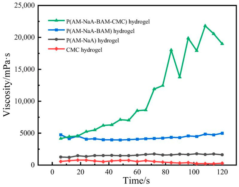 Figure 12