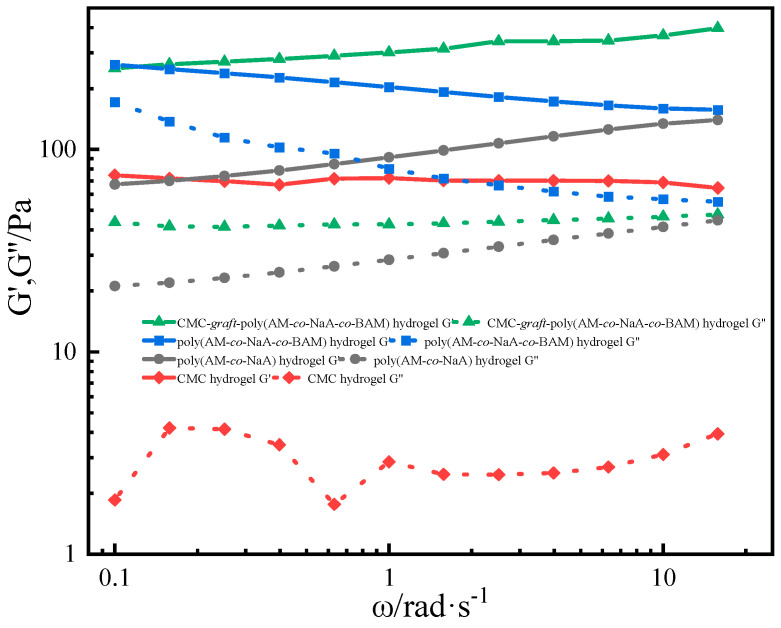 Figure 14