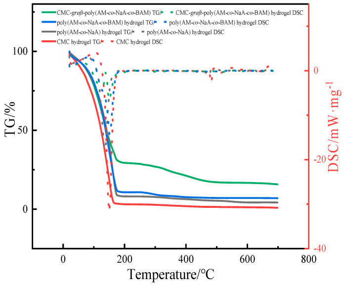 Figure 15