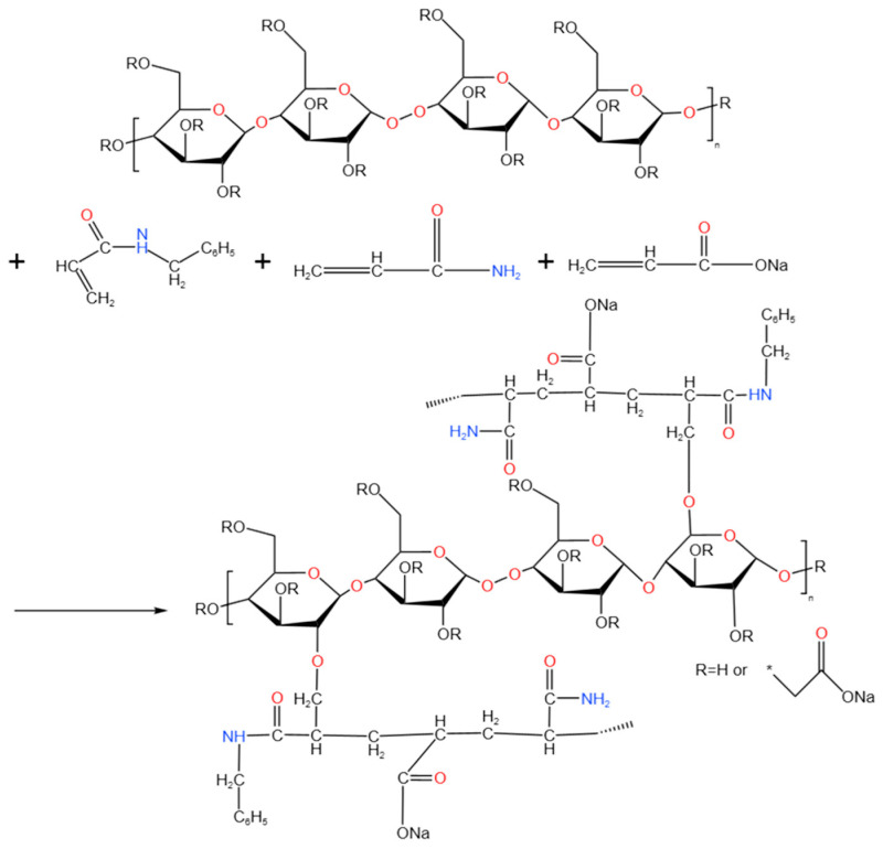 Figure 18