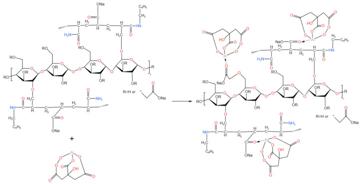Figure 19