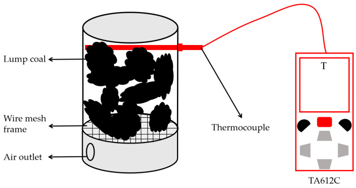 Figure 20