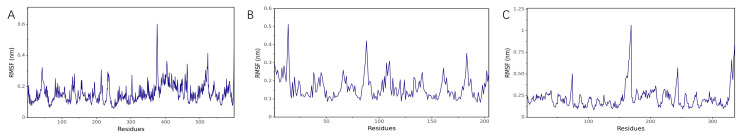 Figure 11