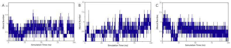 Figure 15
