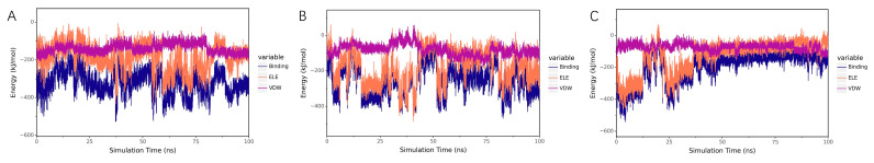 Figure 17