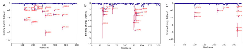 Figure 18