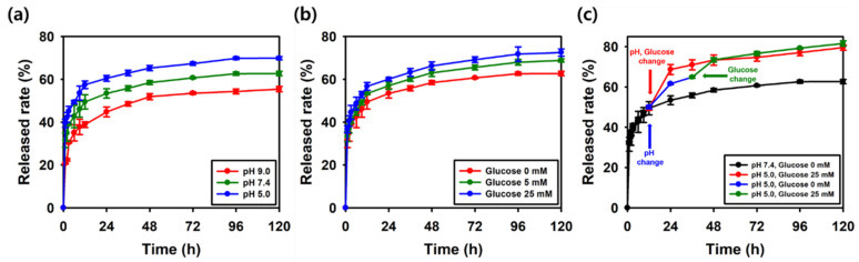 Figure 18