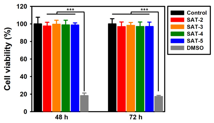 Figure 19
