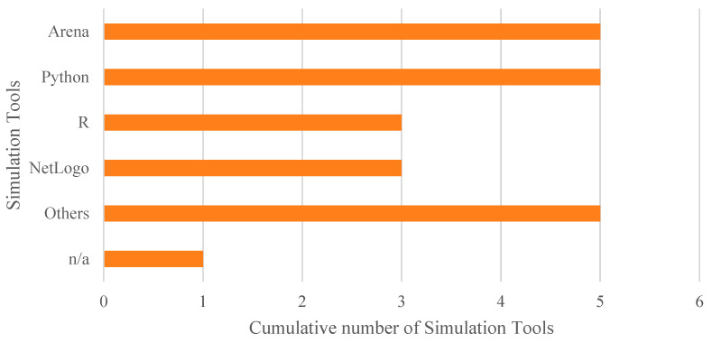 Figure 10