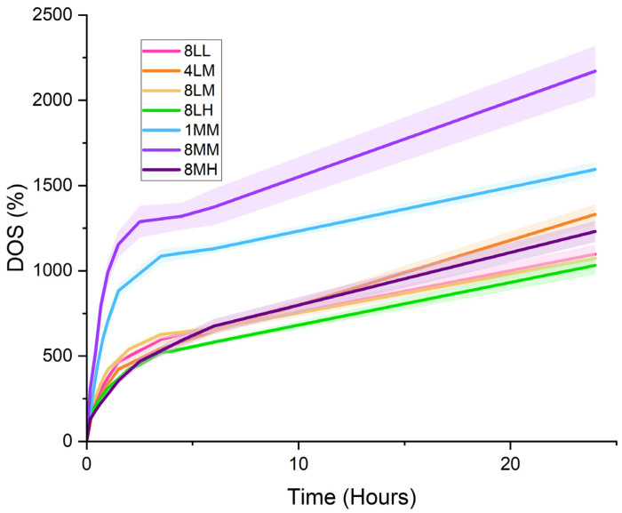 Figure 10