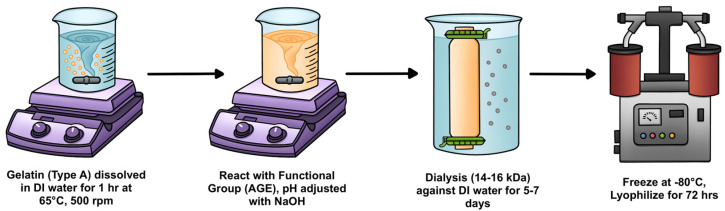Figure 13