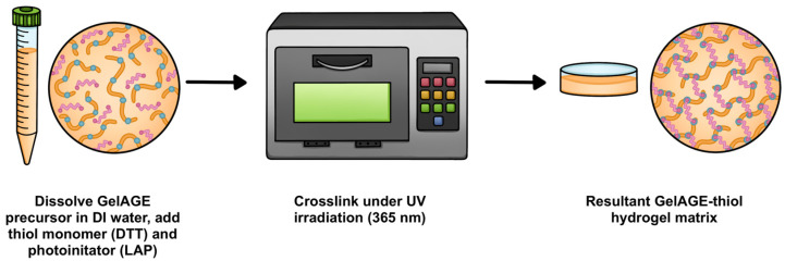 Figure 14