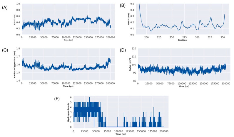 Figure 10