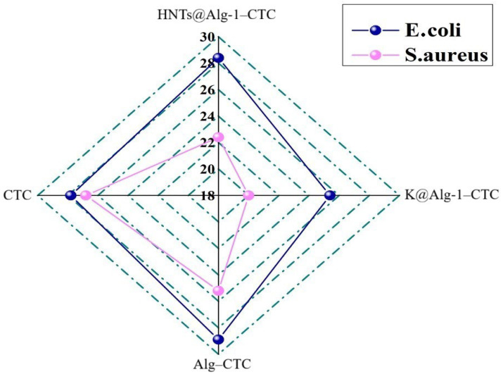 Figure 18