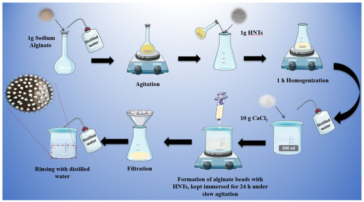 Figure 19
