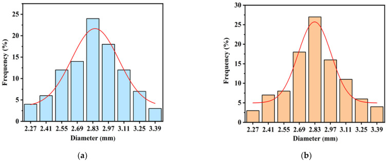 Figure 20