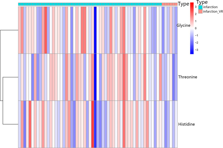 Figure 3