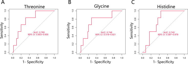 Figure 5