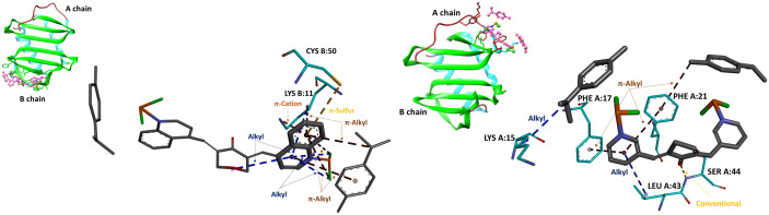 Figure 3