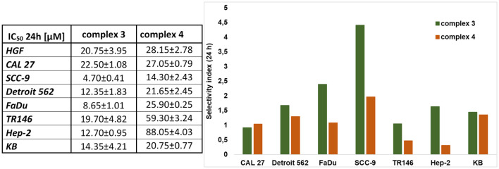 Figure 4