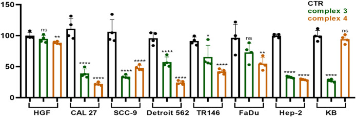 Figure 5