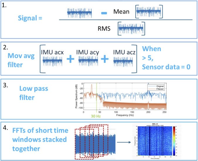 FIGURE 3