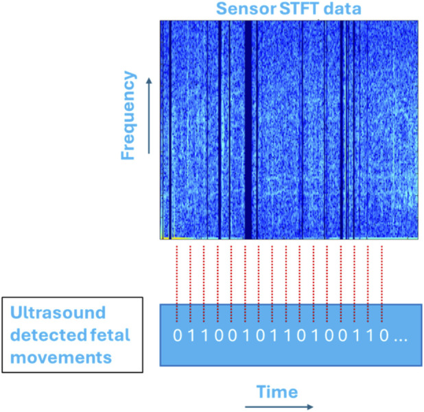 FIGURE 4