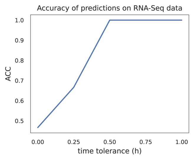 Figure 9