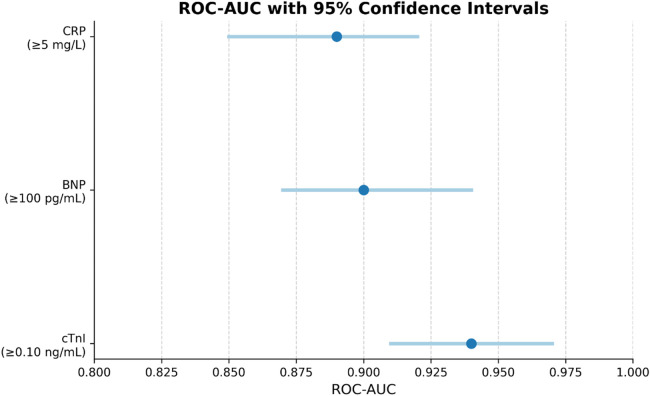 Figure 4