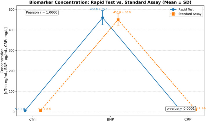 Figure 5