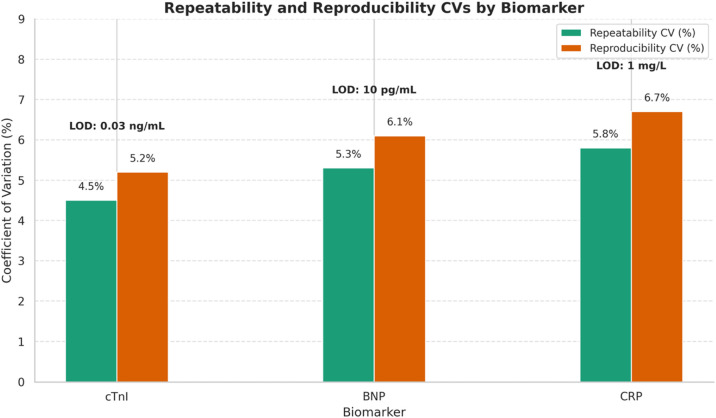 Figure 6