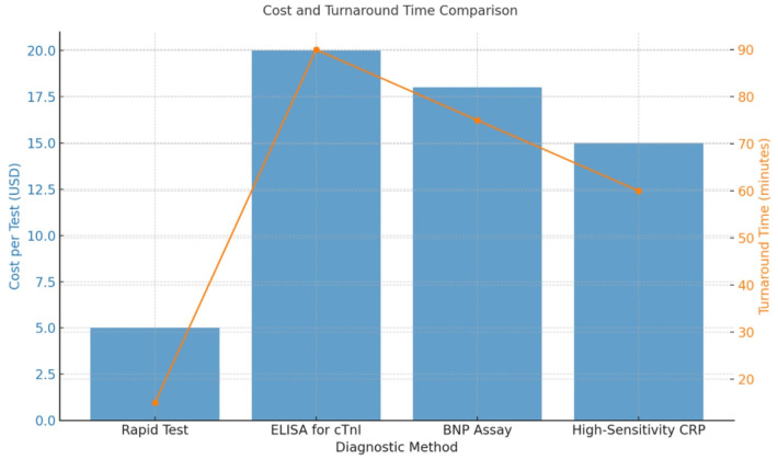 Figure 7